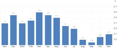 Inflácia v USA opäť rastie