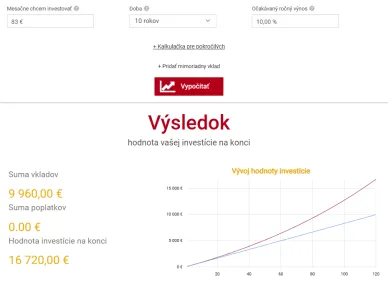 Investícia 83 eur mesačne 10 rokov