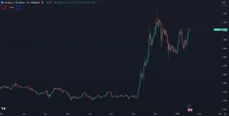 Investori akumulujú Cardano