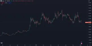 Kaspa je populárna kryptomena