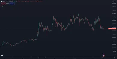 Kaspa je populárna kryptomena