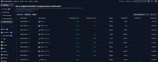 Kategória najlepších obchodníkov