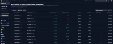 Kategória najlepších obchodníkov