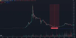 Krach Bitcoinu v roku 2011