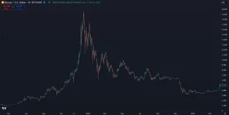 Krach Bitcoinu v roku 2018