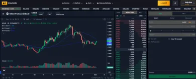 Kryptomena Near Protocol na burze BITmarkets