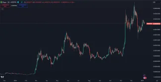 Masívny rast kryptomeny PEPE