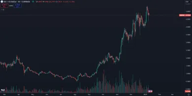 Masívny rast kryptomeny SUI