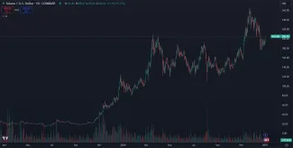 Masívny rast Solany