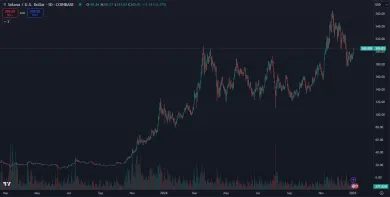 Masívny rast Solany