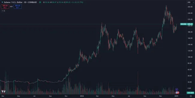 Masívny rast Solany