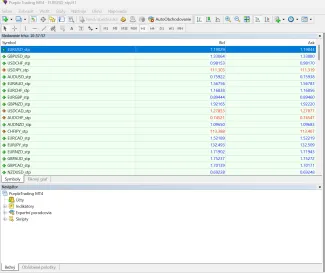 Menové páry na MT4