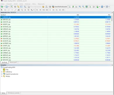 Menové páry na MT4