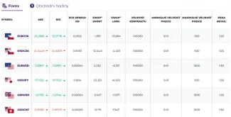 Menové páry na Purple Trading