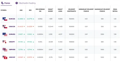 Menové páry na Purple Trading