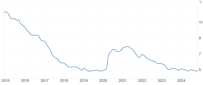 Miera nezamestnanosti na SR