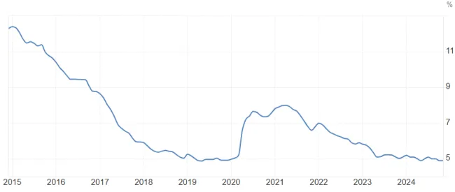 Miera nezamestnanosti na SR
