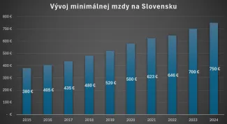 Minimálna mzda na Slovensku