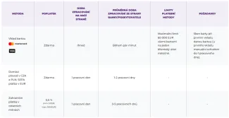 Možnosti vkladu na Purple Trading