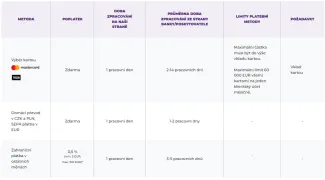 Možnosti výberu na Purple Trading