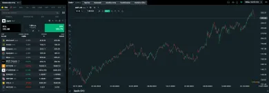 Nákup akcií Apple na XTB