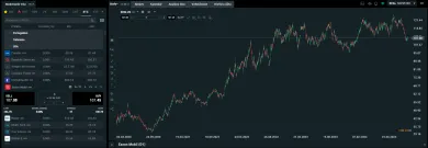Nákup akcií Exxon Mobil na XTB