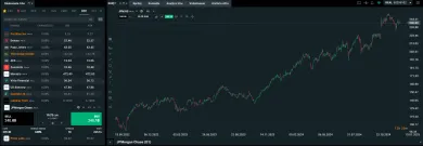 Nákup akcií JPMorgan Chase na XTB