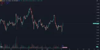 Nedávny pokles Bitcoinu