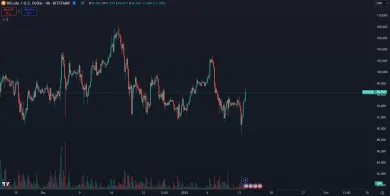 Nedávny pokles Bitcoinu