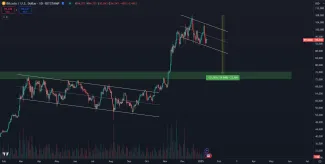 Negatívny scenár pre Bitcoin