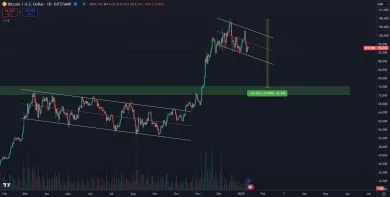 Negatívny scenár pre Bitcoin