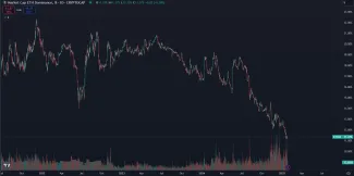 Neustály pokles dominancie Etherea