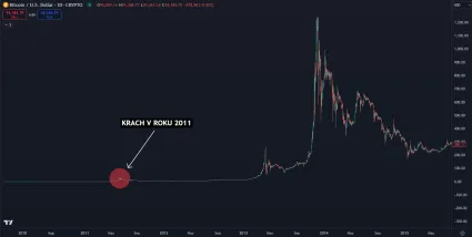 Neviditeľný krach z roku 2011