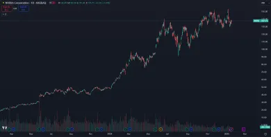 Nvidia prudko rastie