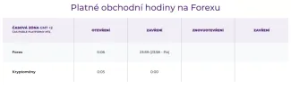 Obchodné hodiny pre Forex
