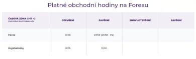 Obchodné hodiny pre Forex