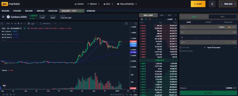Obchodovanie Cardana na BITmarkets