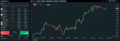 Obchodovanie zlata na XTB