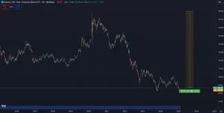 Pokles štátnych cenných papierov v USA