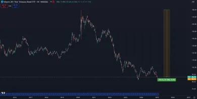 Pokles štátnych cenných papierov v USA