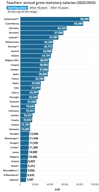Porovnanie konkrétnych súm platov