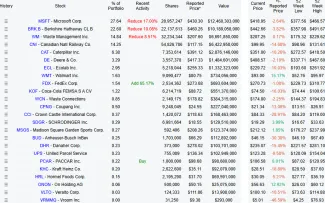 Portfólio Billa Gatesa