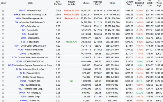 Portfólio Billa Gatesa