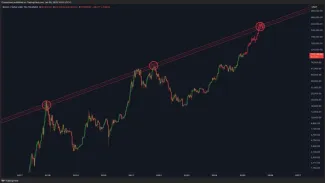 Potenciálny rast BTC