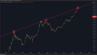 Potenciálny rast BTC