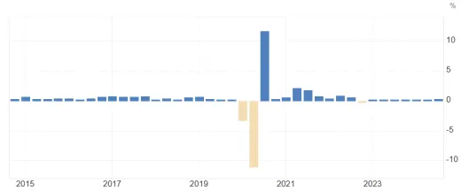 Rast HDP v eurozóne