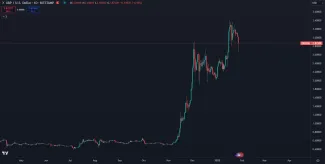 Rast tokenu XRP