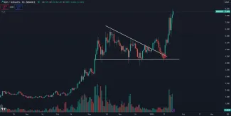 Raydium prudko stúpa