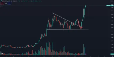 Raydium prudko stúpa