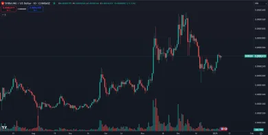 Shiba Inu prudko rastie